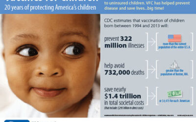 5 Important Reasons to Vaccinate Your Child